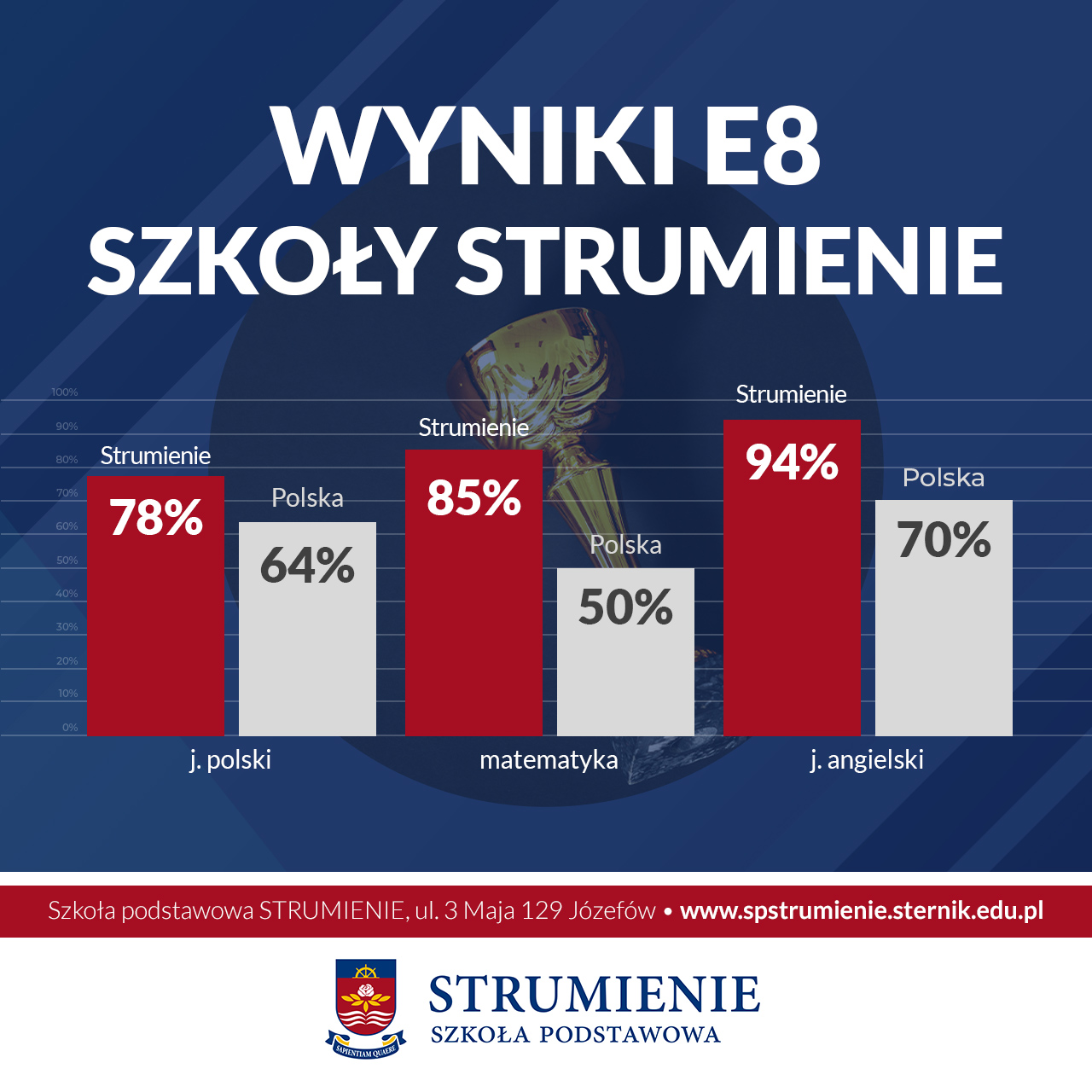 EGZAMIN ÓSMOKLASISTY 2025